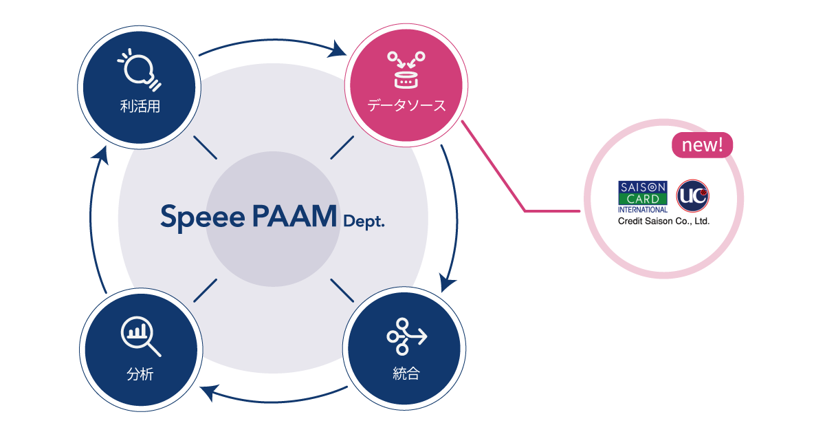 Season_PAAM