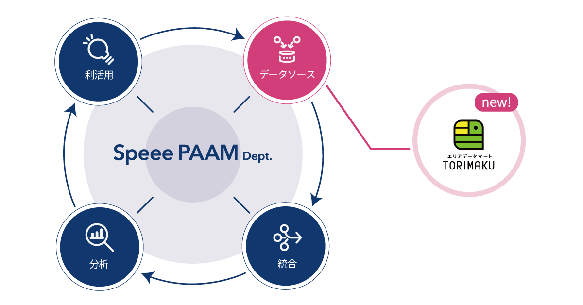 Paam_Onecompath