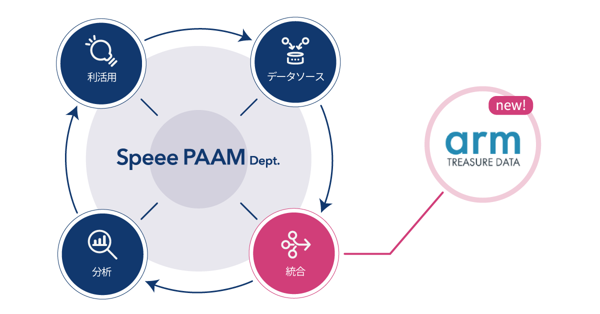 PAAM_treasuredata