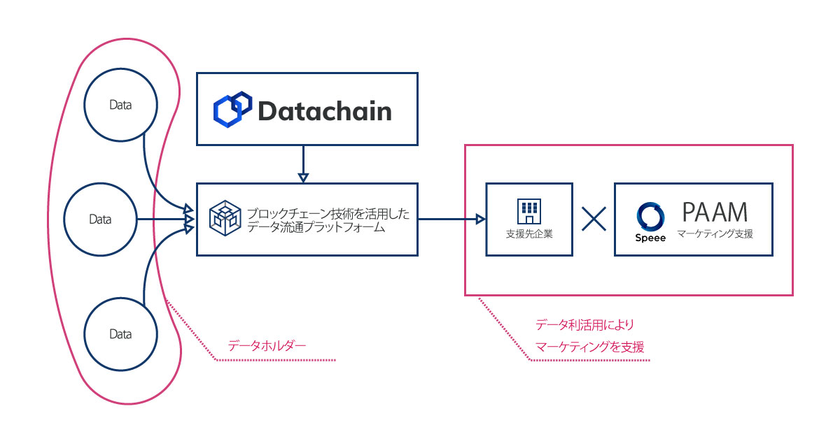 PAAM_Datachain