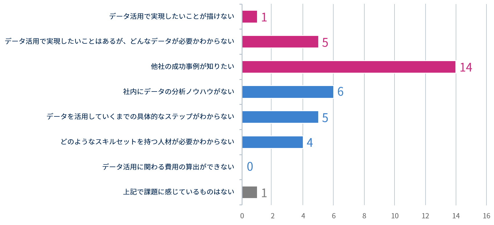 paamグラフ1