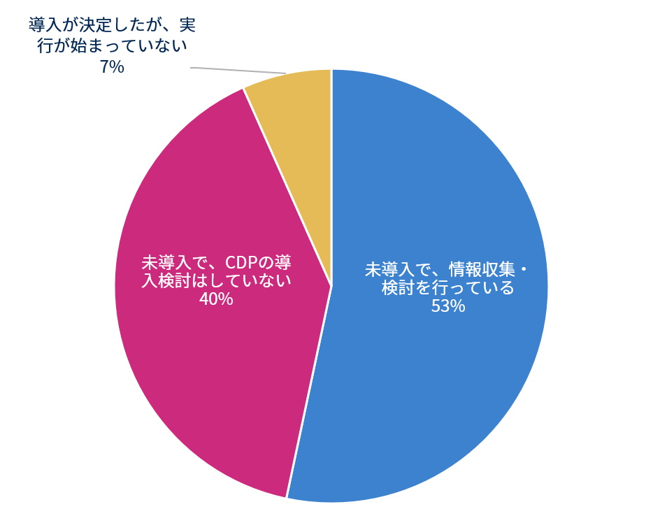 paamグラフ2