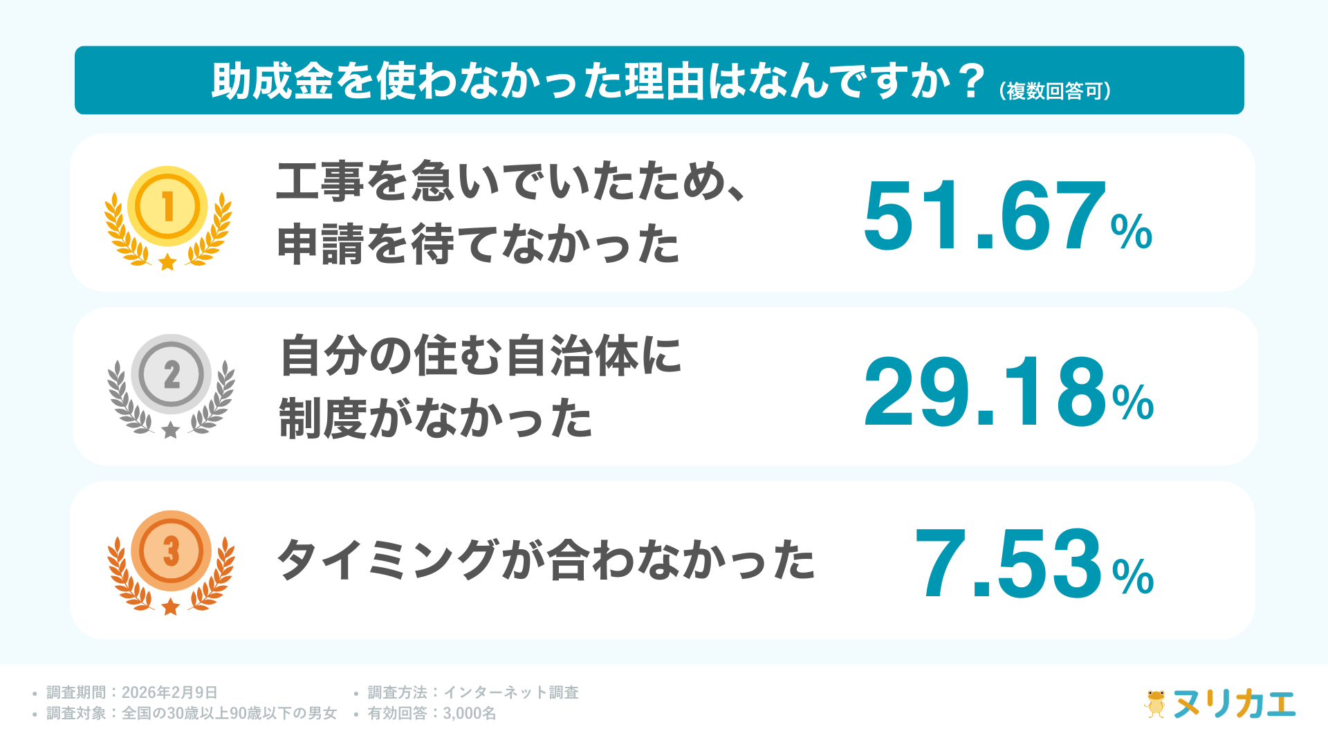 助成金非利用_理由