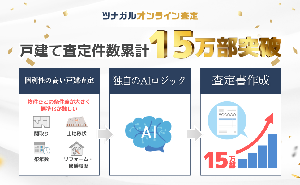 ツナガルAI査定