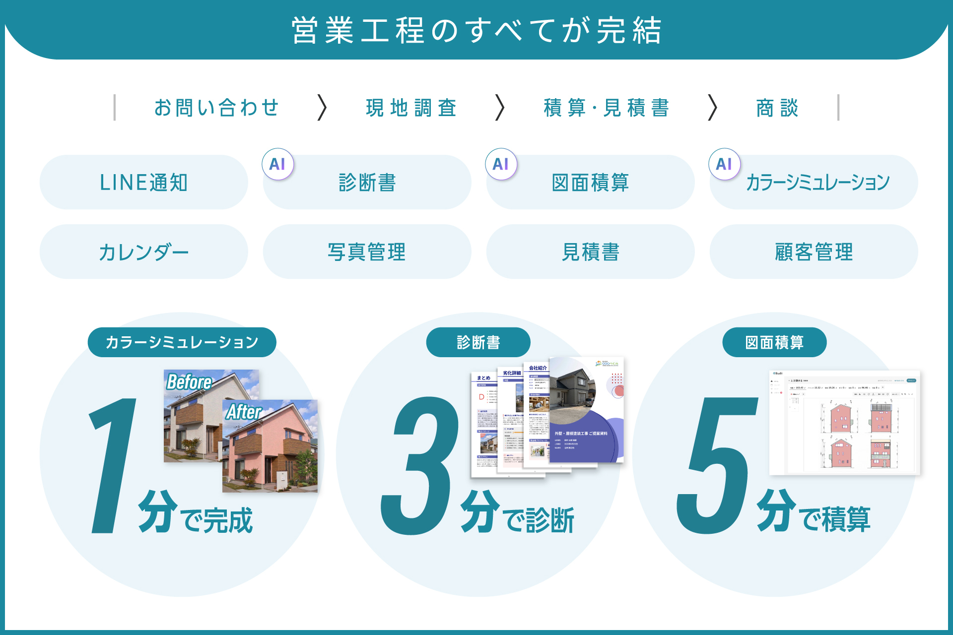 Budiiの効果