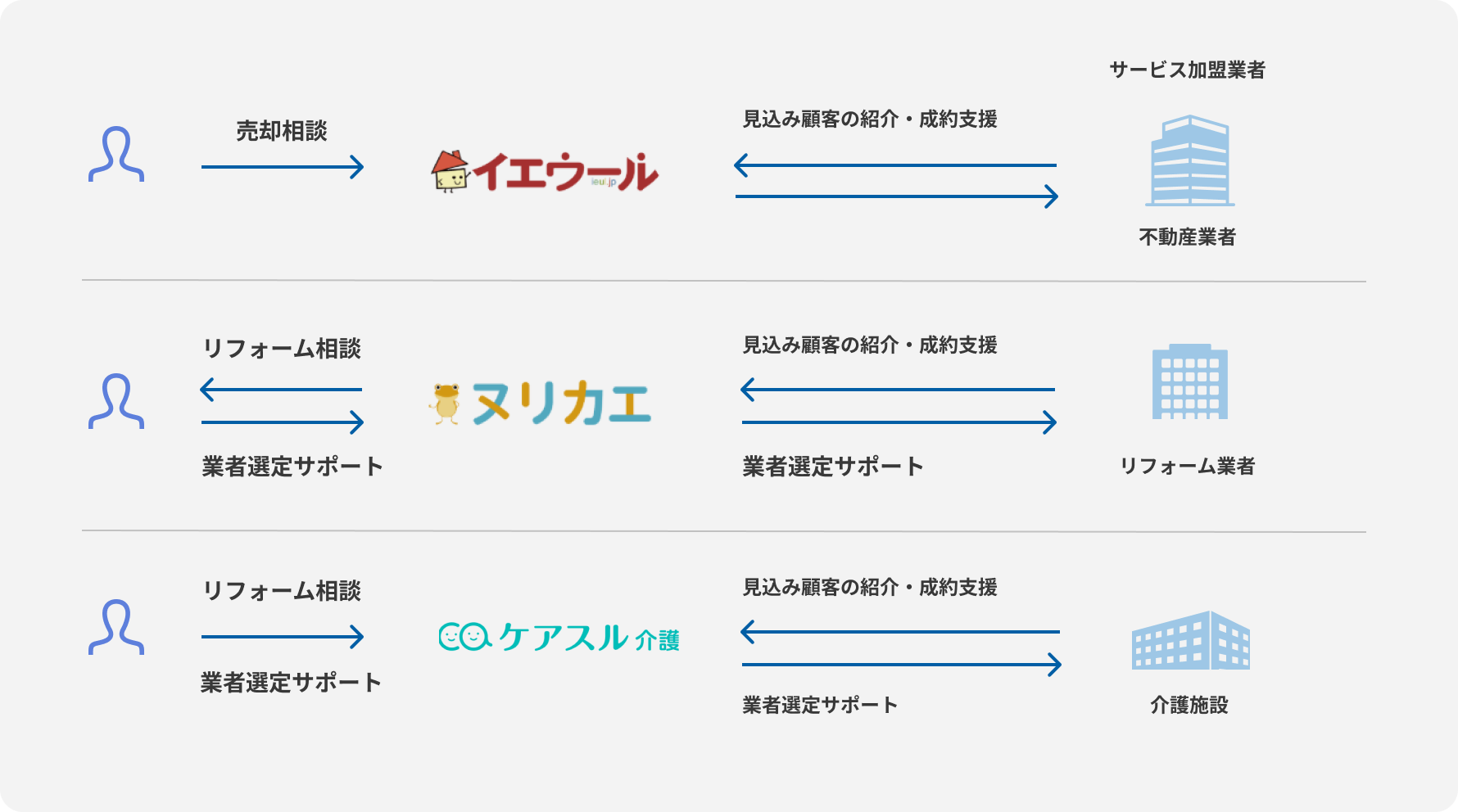 レガシー産業DX事業概要