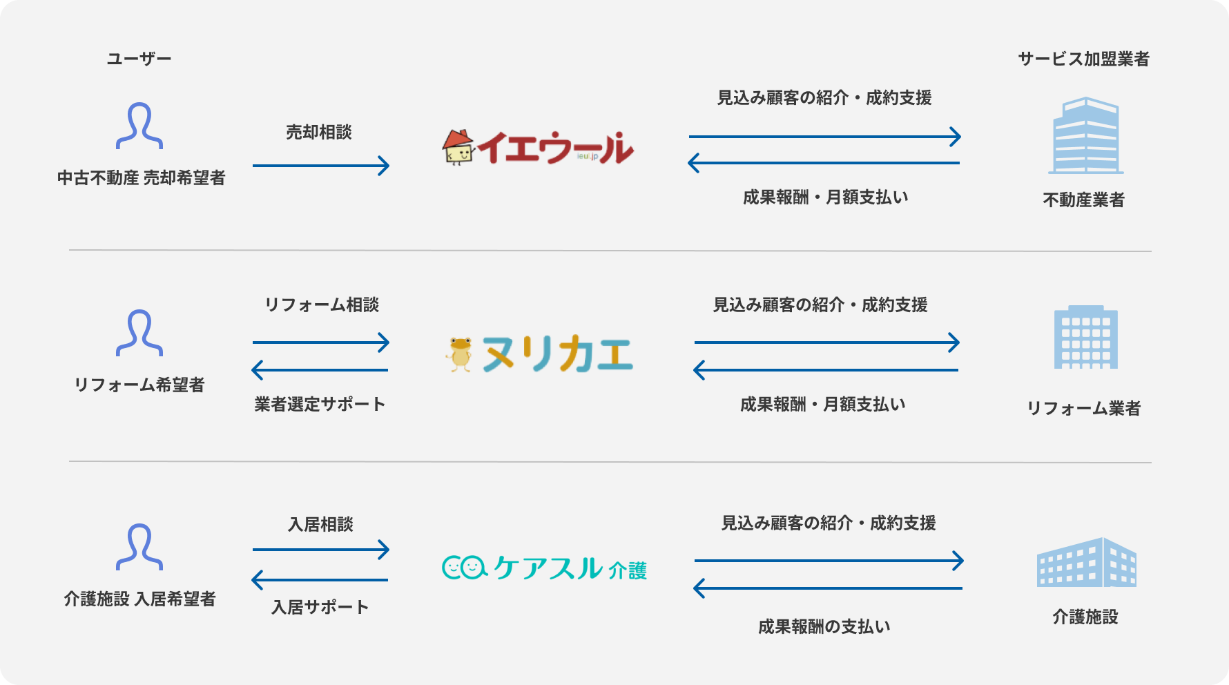 レガシー産業DX事業概要