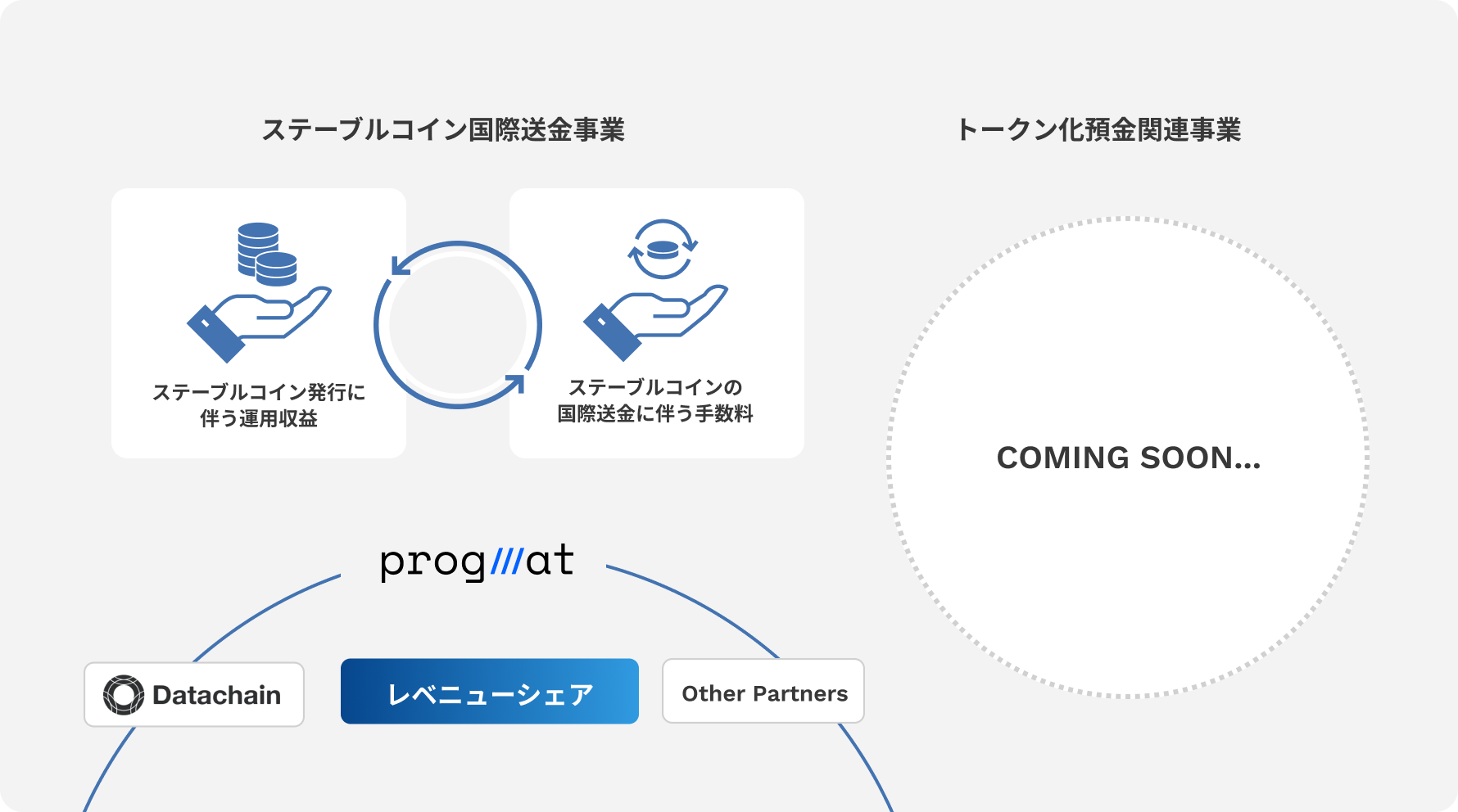 金融DX事業概要