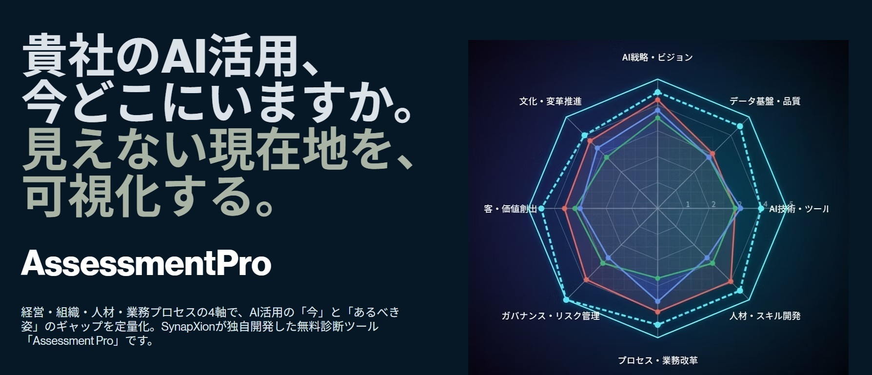 「SynapXion（シナプシオン）」。日本企業のAI定着化を支援する3ステップ・コンサルティングツール「Assessment Pro」を提供開始
