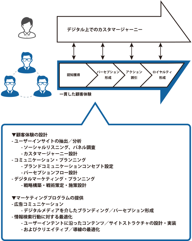 Index Of Assets Images Service Consulting