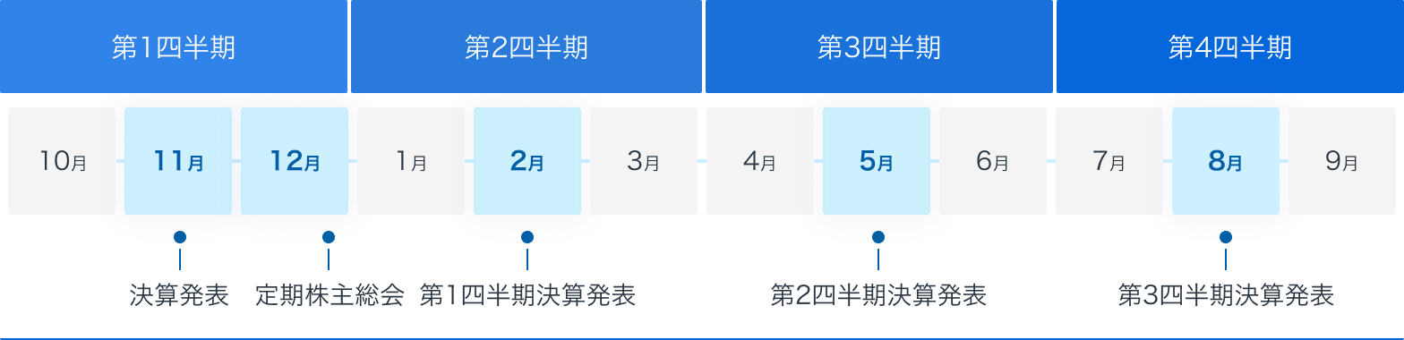 IRスケジュール