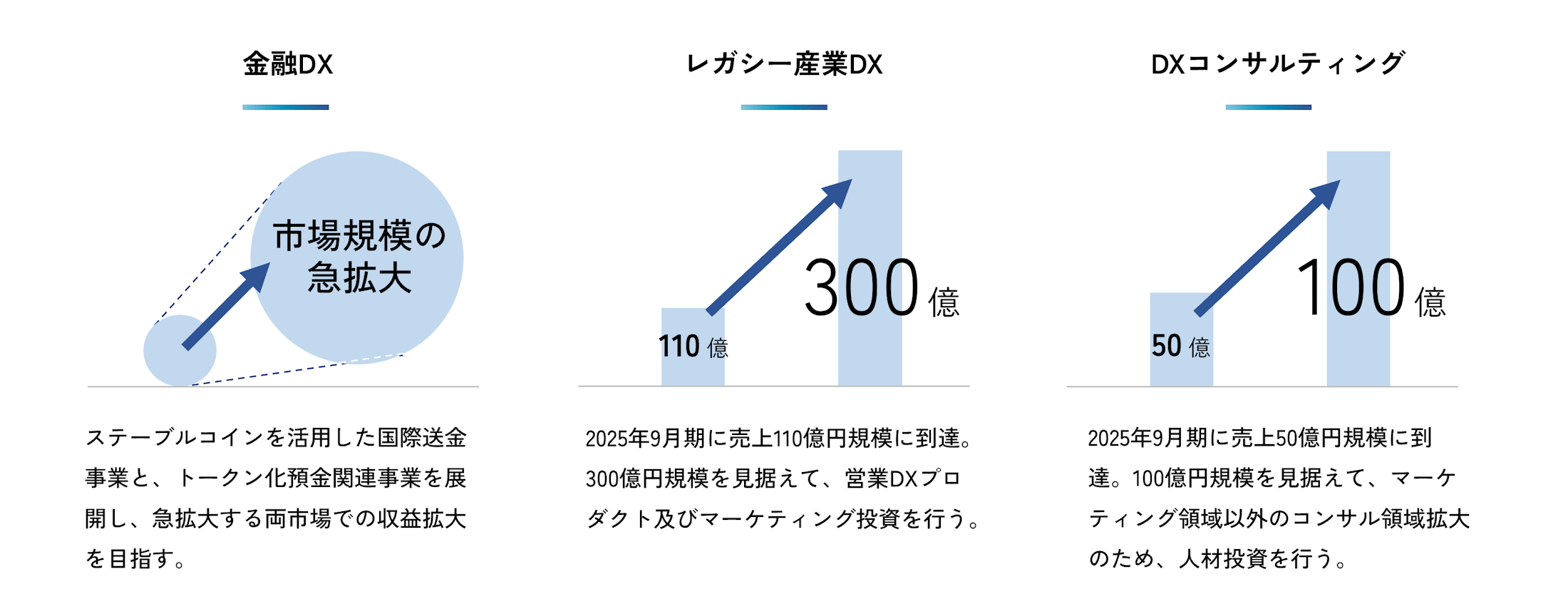 Speeeの成長イメージを示す図