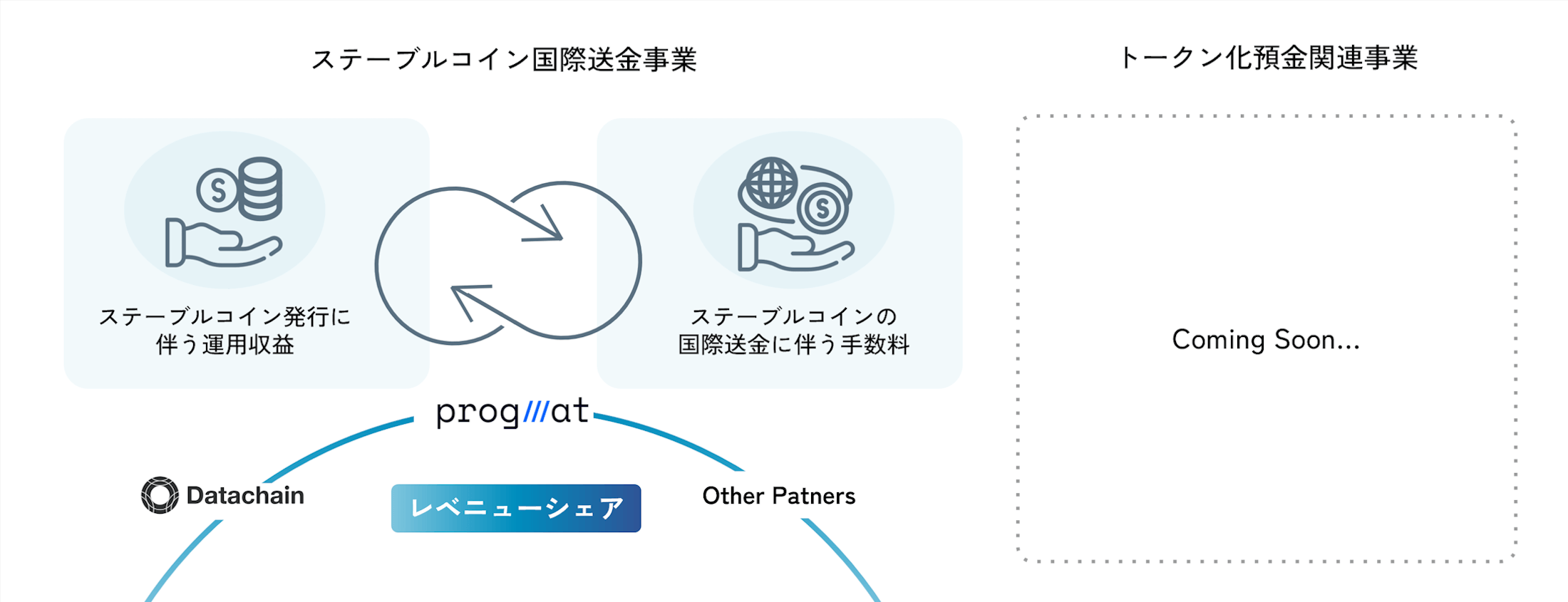 金融DX