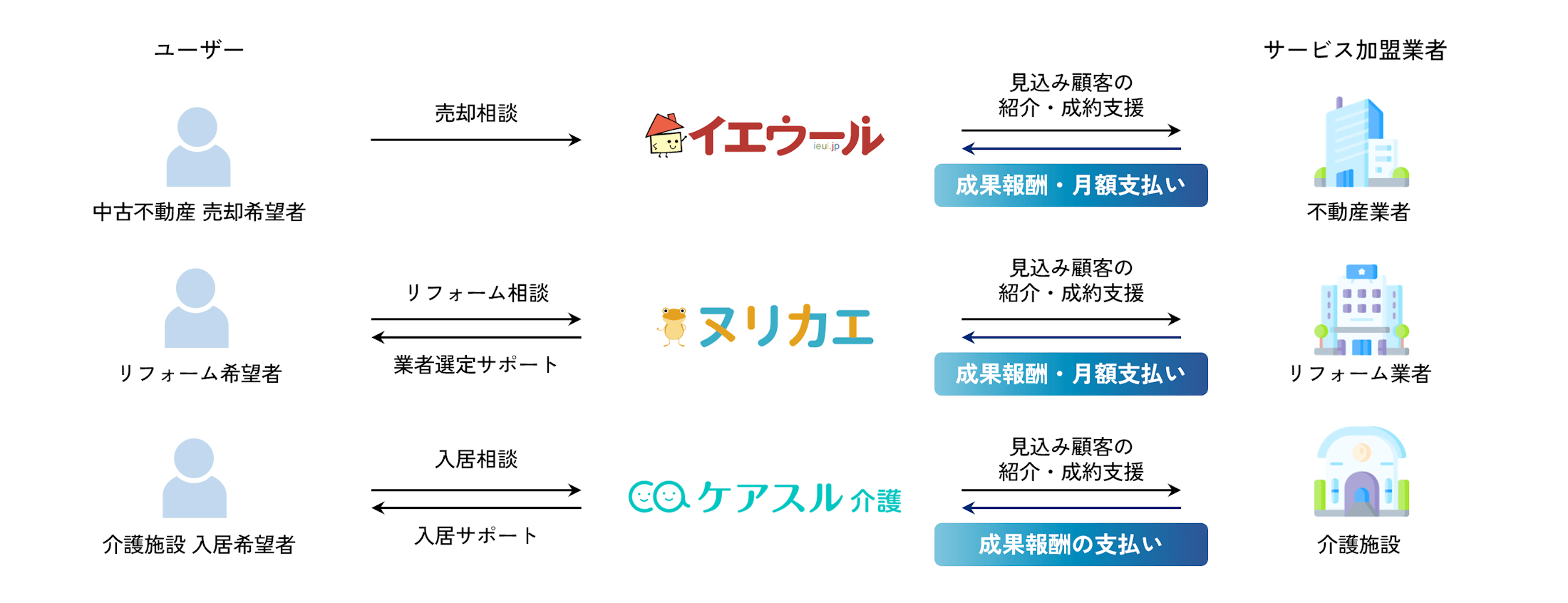 レガシー産業DX