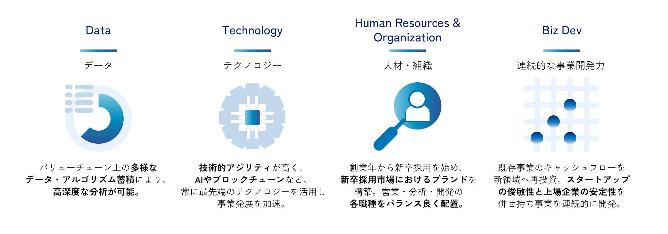 Speeeの強みを示す図