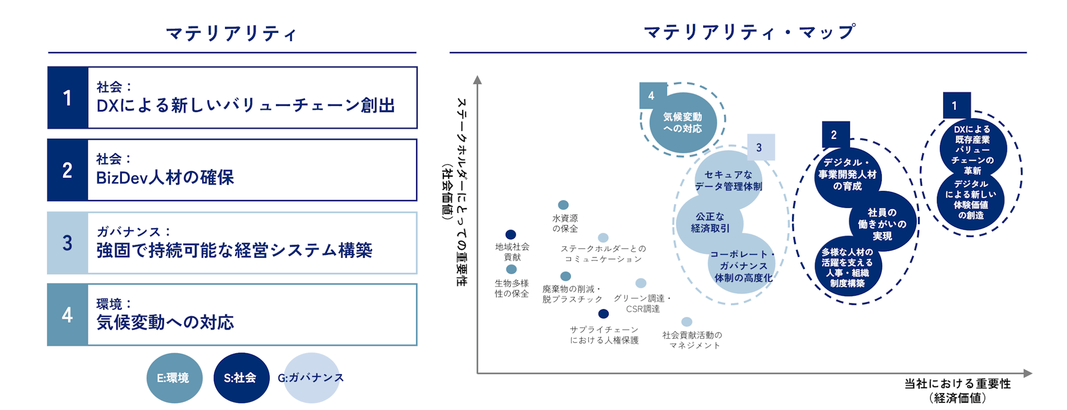 Speeeのサステナビリティへの取り組みを示す図