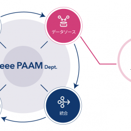 Paam_Onecompath