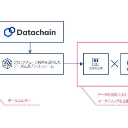 PAAM_Datachain