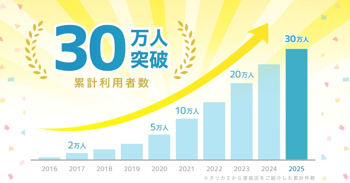 ヌリカエ10周年利用者数