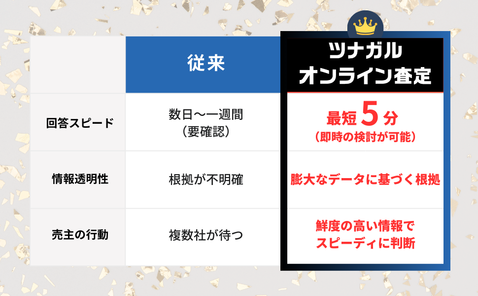 ツナガル_ユーザー数