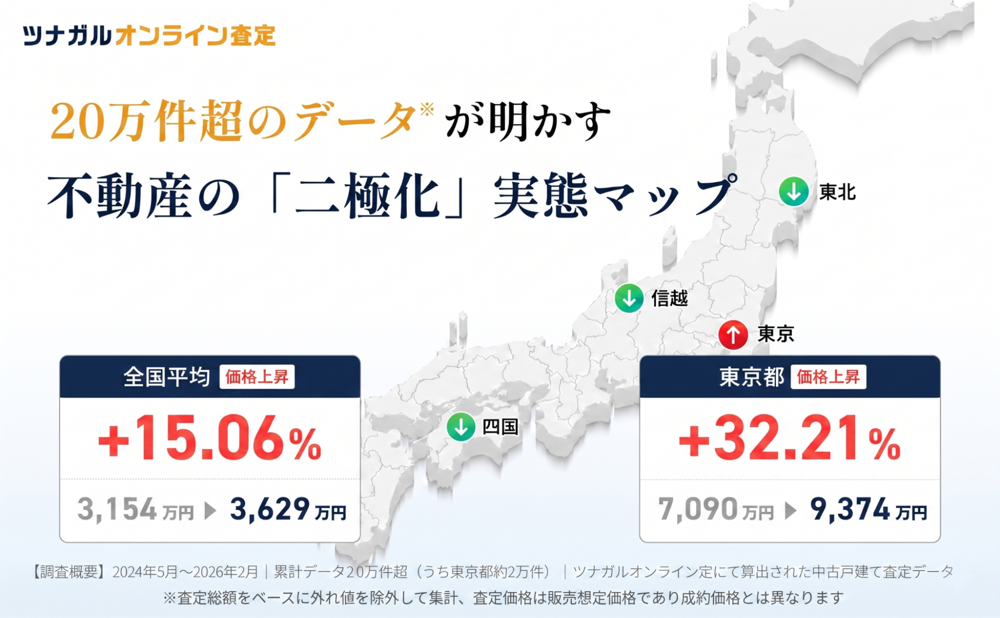 戸建て不動産査定額全国平均